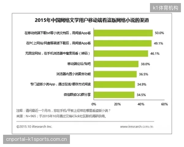 各大体育联盟竞相独立研发功能高度同质化的反盗版系统，这种缺乏顶层协同的“烟囱式”建设，正在行业内部制造新的技术壁垒与数据孤岛